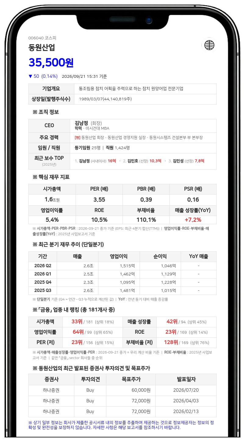 동원산업, 계열사 스타키스트에 1245억원 채무보증 결정