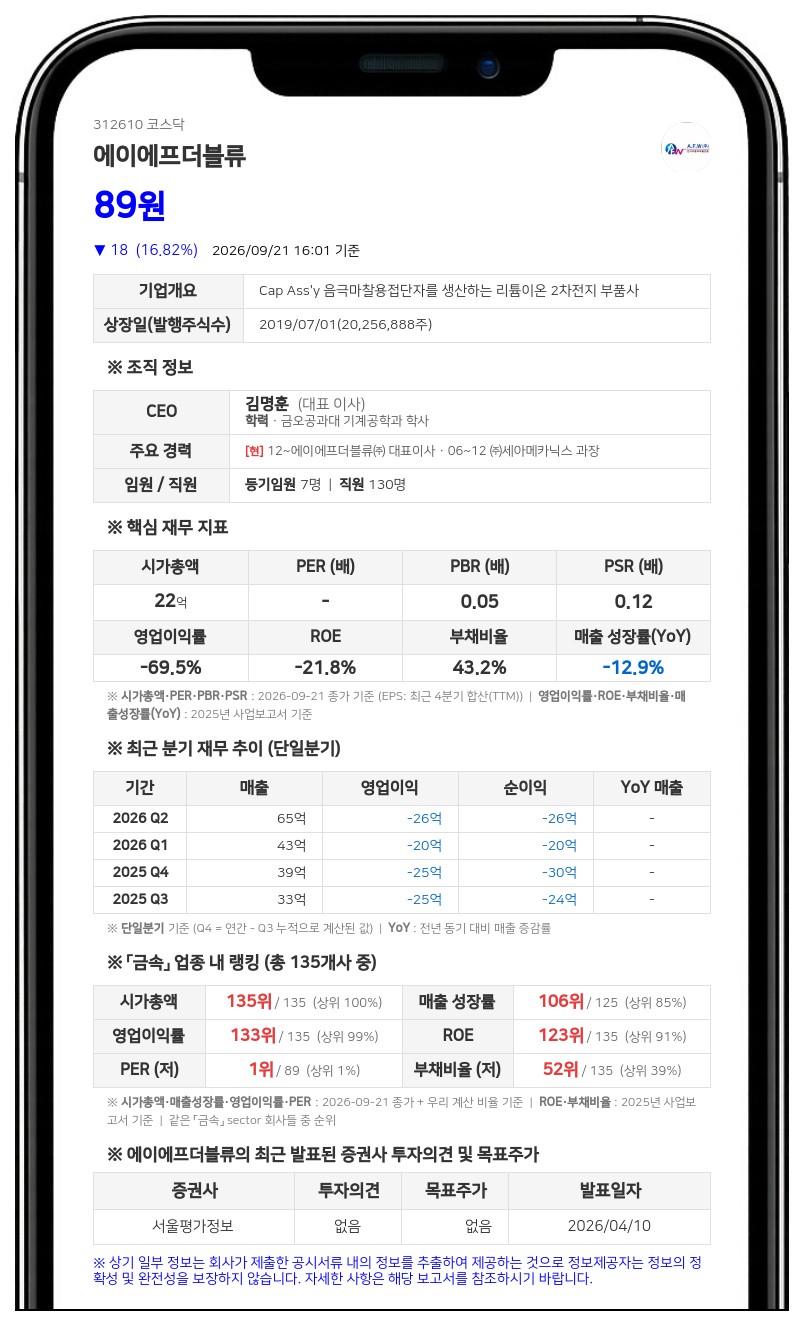 에이에프더블류, 상장폐지 사유 발생으로 22일 주권매매거래정지