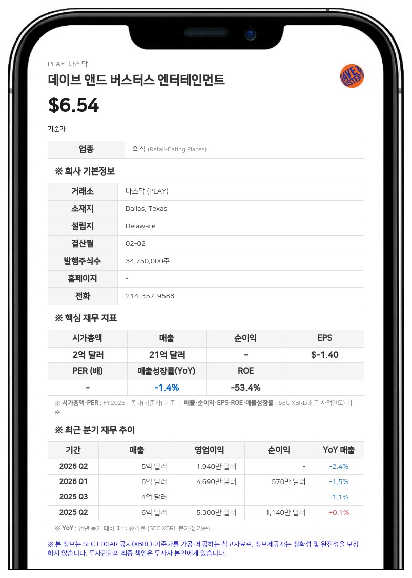 데이브 앤드 버스터스, 최고운영책임자 등 경영진 대거 영입·승진