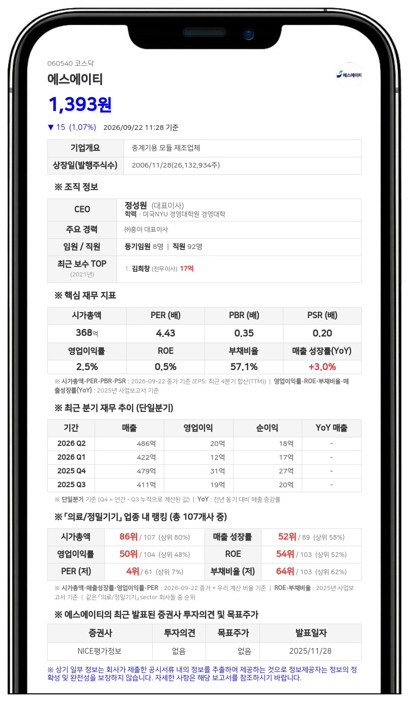 에프넷 등, 에스에이티 지분 45.38%로 확대