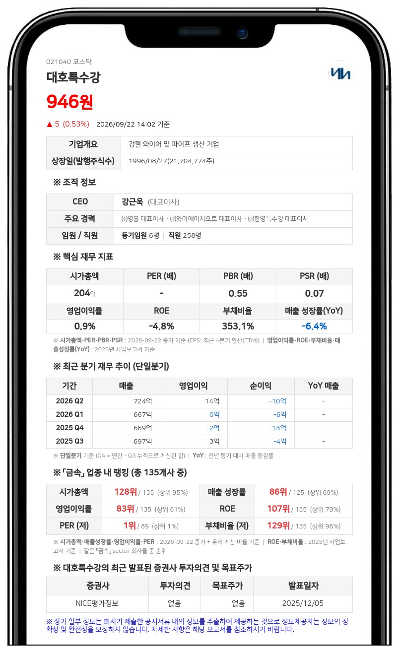 영흥 등, 대호특수강 지분 40.19%로 확대