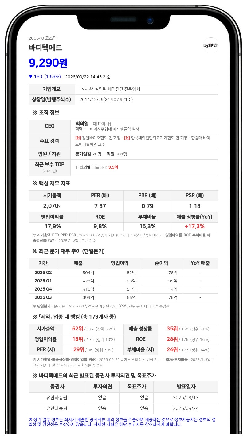 바디텍메드, 40억원 규모 자사주 신탁계약 중도 해지