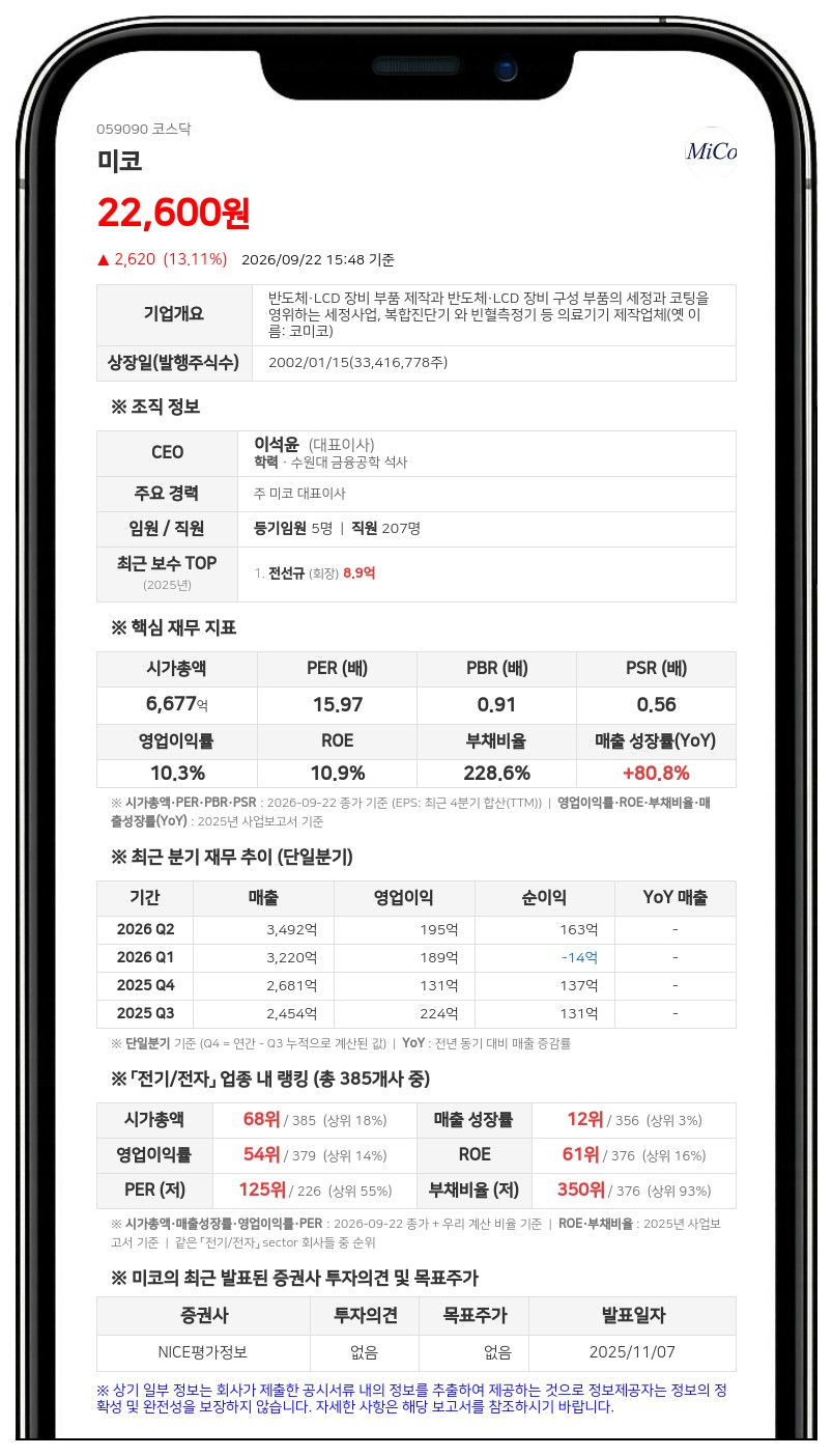 전선규 등, 미코 지분 24.94% 보유·담보계약 연장 보고