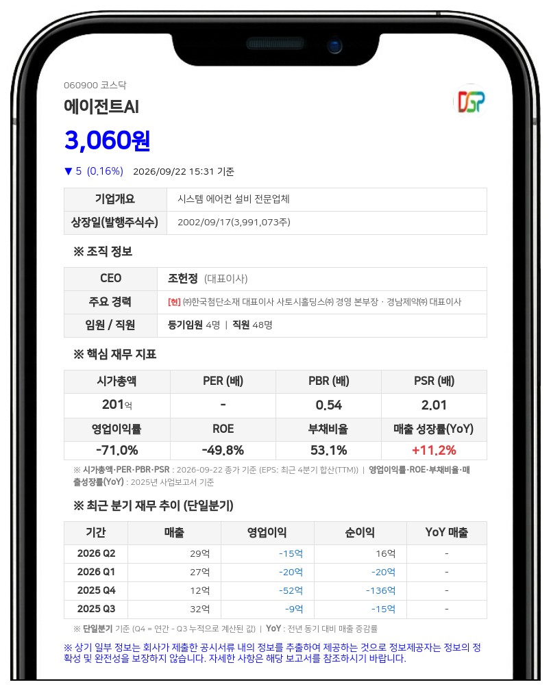 에이전트AI, 120억원 규모 사모 전환사채 발행 결정
