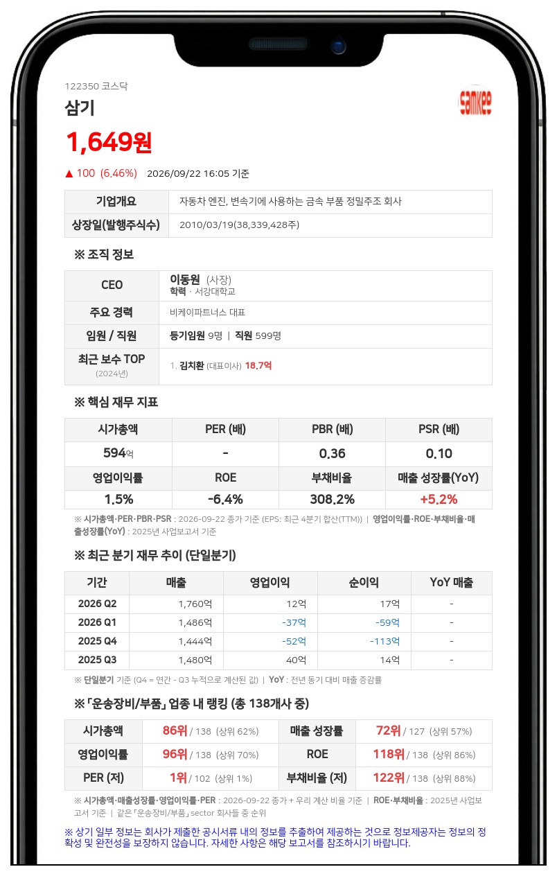 삼기, 미국 계열사에 138억원 규모 채무보증 결정