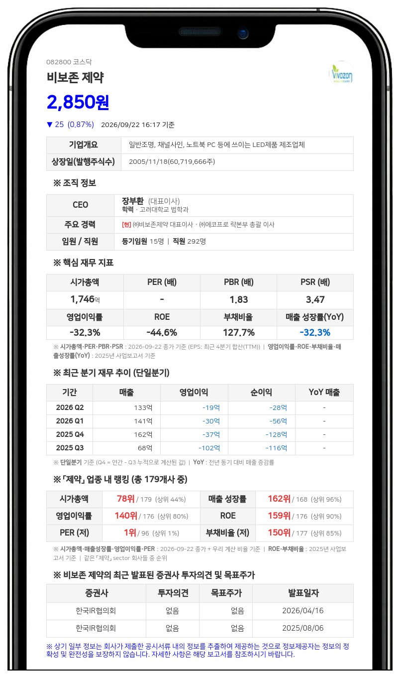 비보존홀딩스 등, 비보존 제약 지분 31.25%로 축소