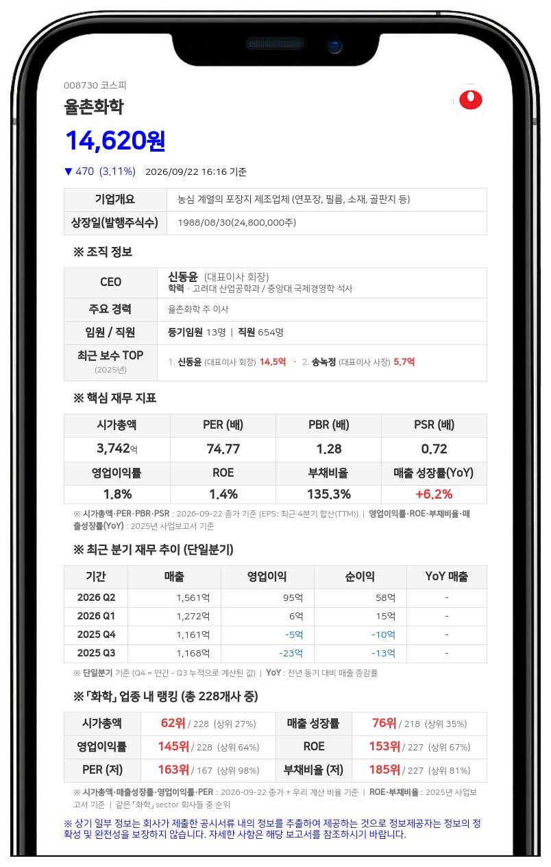 신동윤 회장, 율촌화학 지분 담보 200만주 추가 제공