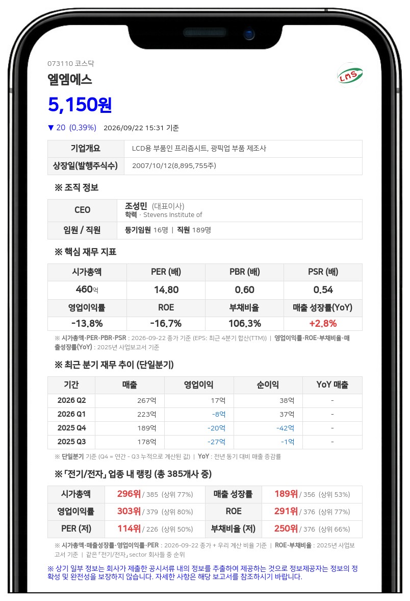 나우주 등, 엘엠에스 지분 53.58%→54.62% 확대