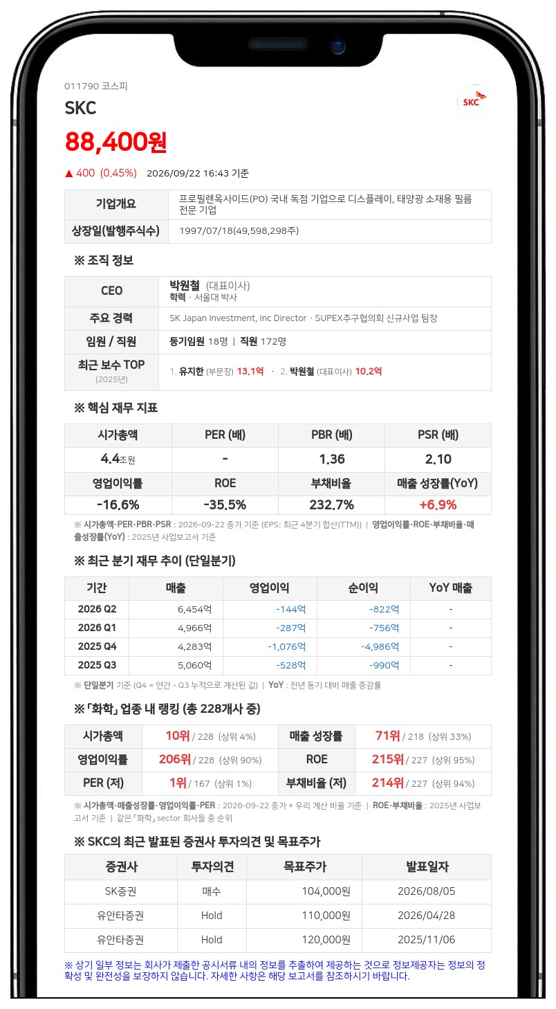 SKC, 자회사 앱솔릭스에 2724억원 채무보증 결정