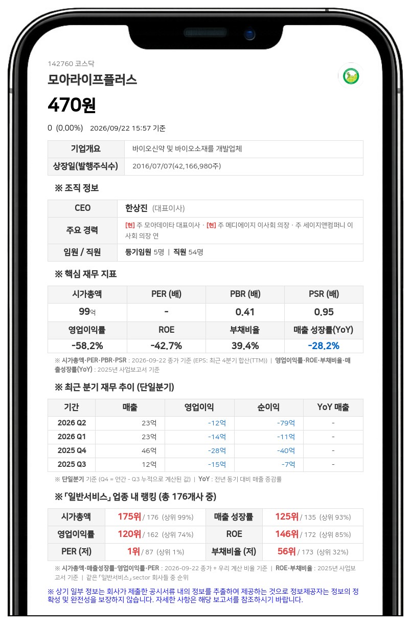 상상인저축은행, 모아라이프플러스 담보주식 17.18% 처분권 취득