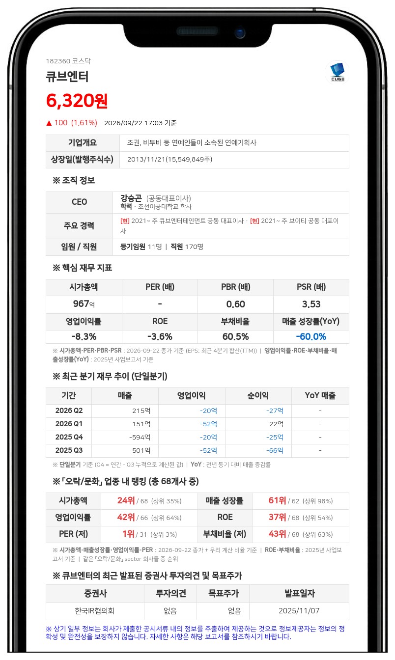 강승곤, 큐브엔터 주식담보 계약 대환·상환으로 담보비율 16.52%로 확대