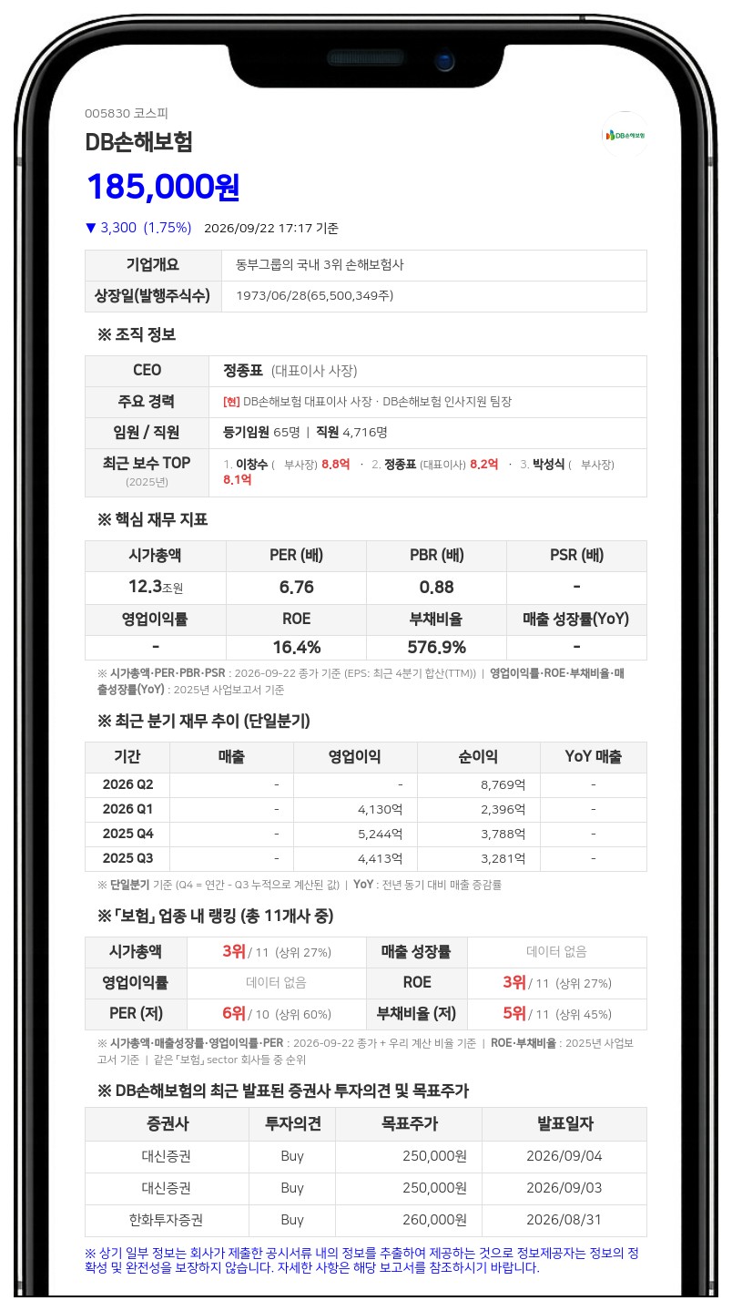 김준기 등, DB손해보험 지분 27.57%→27.83%로 확대