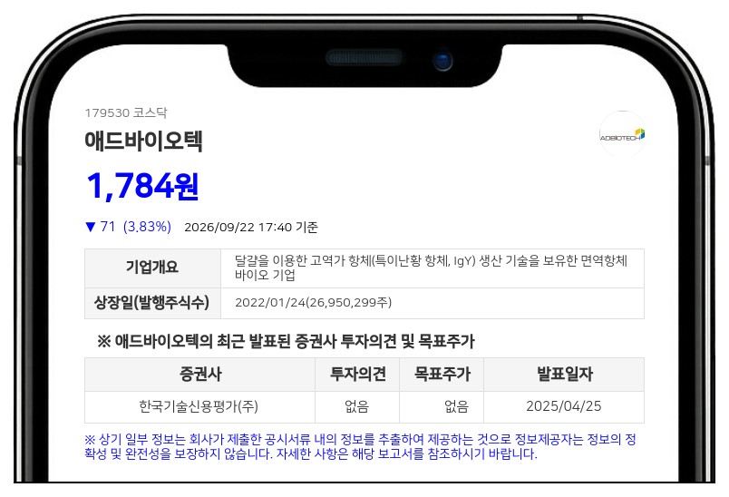 케이폴라리스투자조합, 애드바이오텍 지분 1.79% 신규 보유