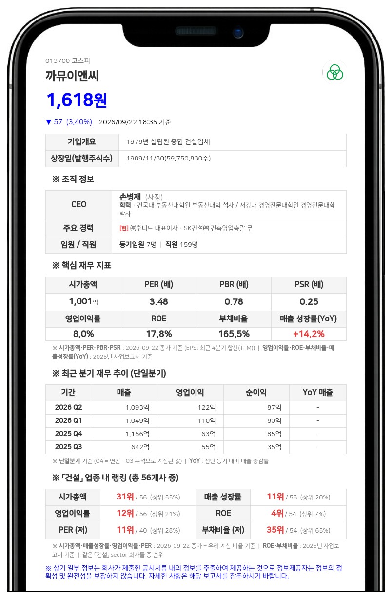까뮤이앤씨, 불성실공시법인 지정에 제재금 800만원 부과