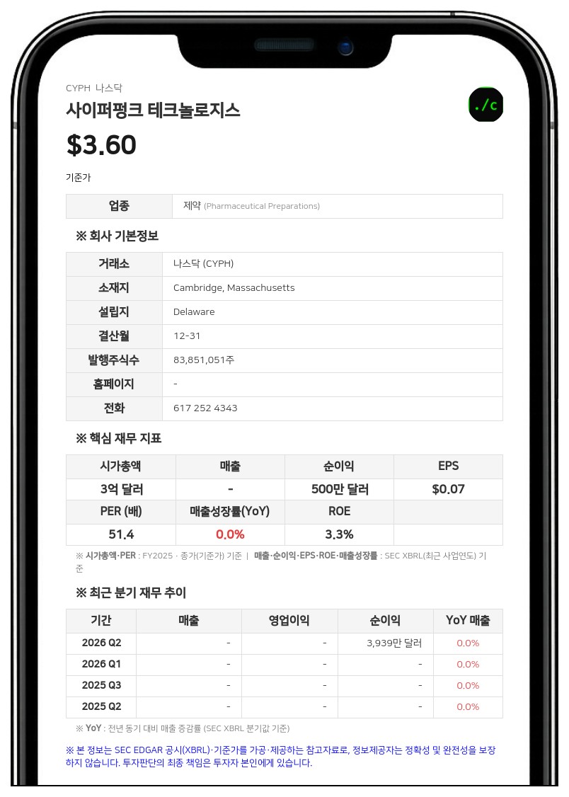 사이퍼펑크 테크놀로지스, 이사회에 아만다 파비아노 이사 선임