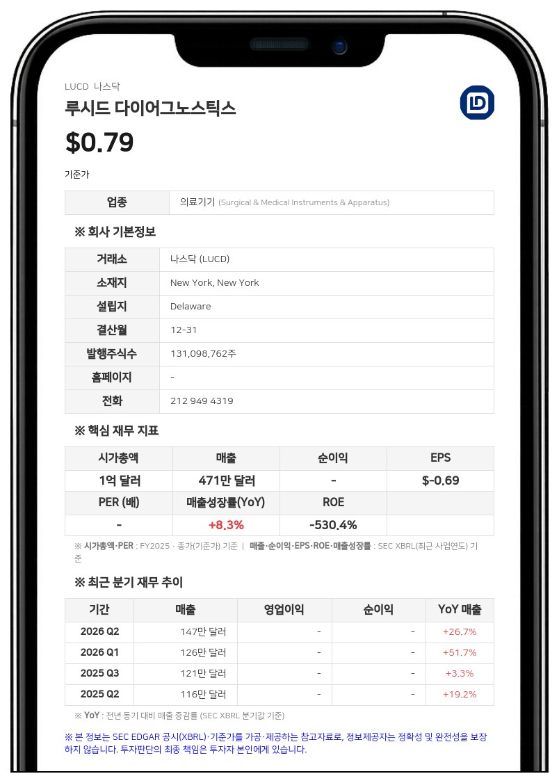 루시드 다이어그노스틱스, 식도암 예방 검사 '에소가드·에소체크' 보험 및 코딩 체계 강화
