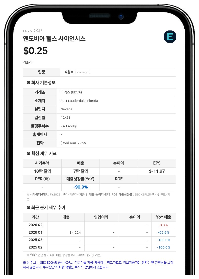 엔도비아 헬스 사이언시스, 50만 달러 규모 전환사채 조달 완료