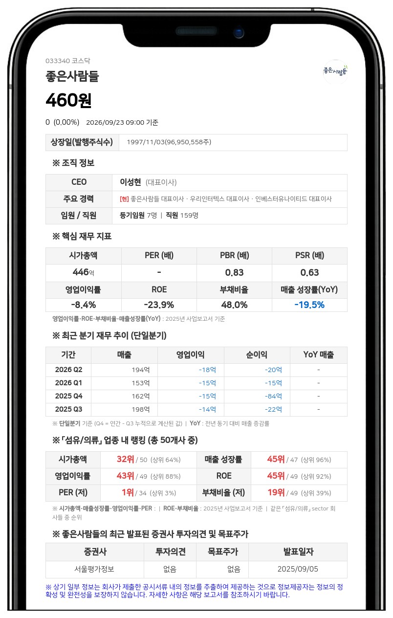 우리인터텍스 등, 좋은사람들 주식병합에 지분 44.75% 유지
