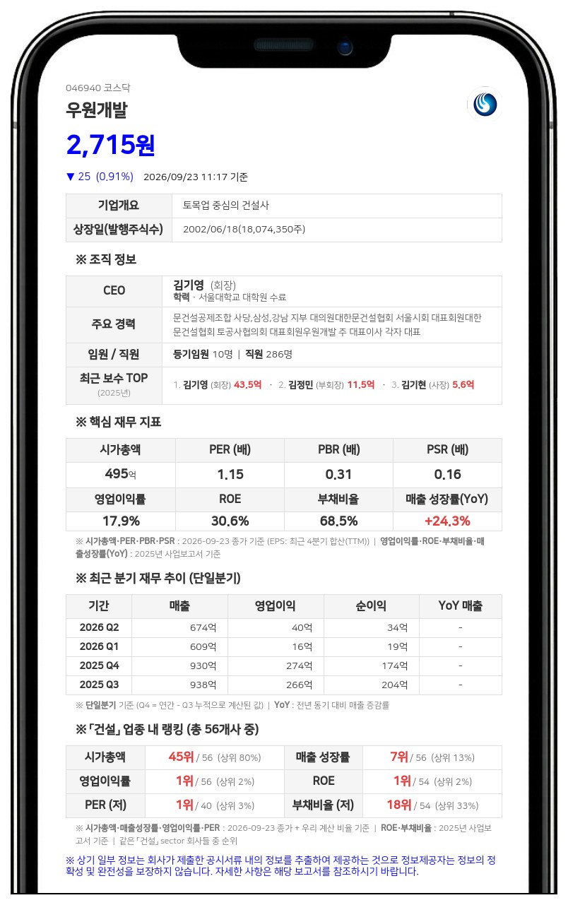 우원개발, 김정민·김기현 각자 대표이사 체제로 변경