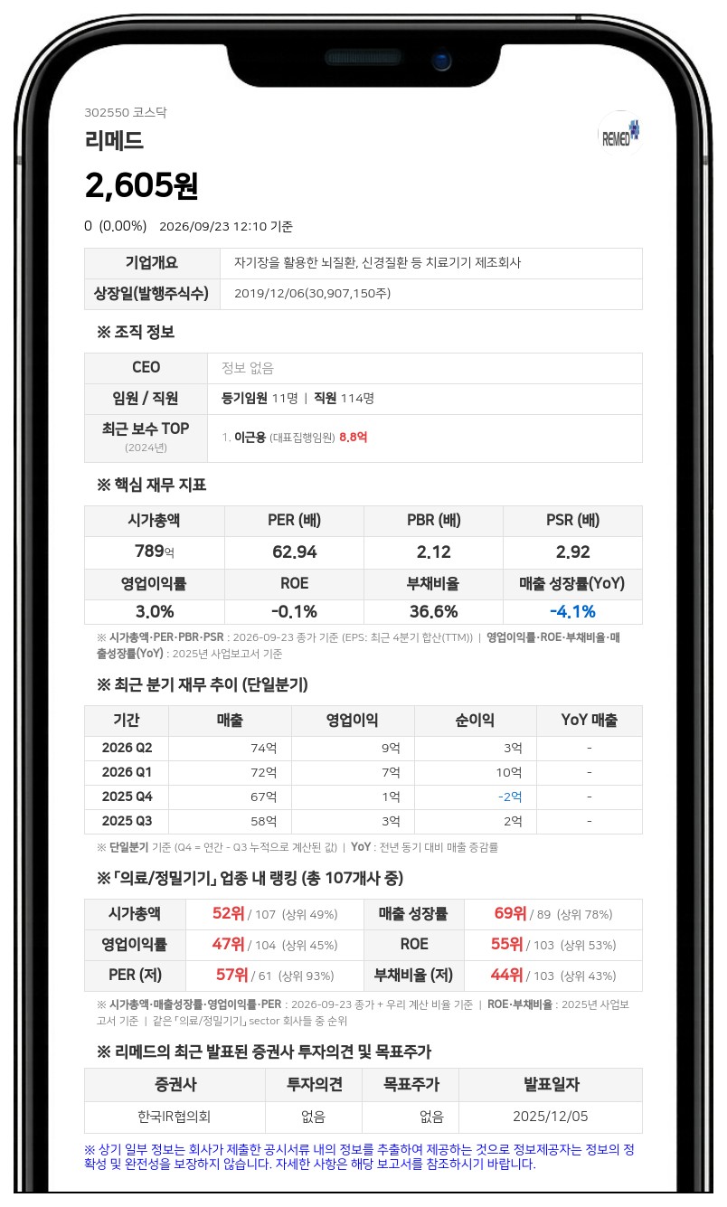 이근용 등, 리메드 지분 21.59% 담보대출 계약 변경