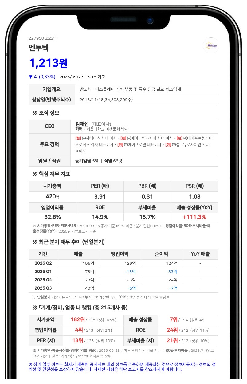 오션인더블유, 엔투텍 지분 17.02% 신규 보고