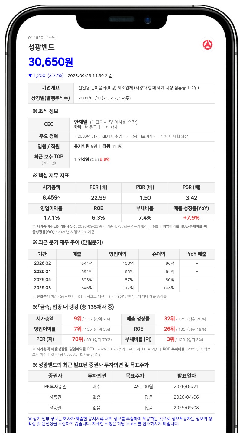 UBS AG, 성광벤드 지분 3.69% 신규 보고