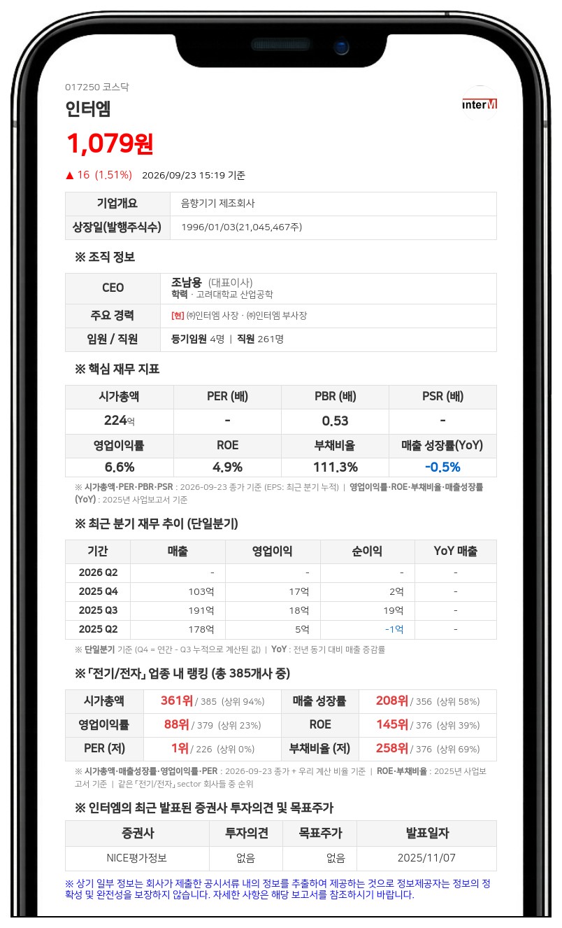 인터엠, 보통주 99만6542주 소각 결정