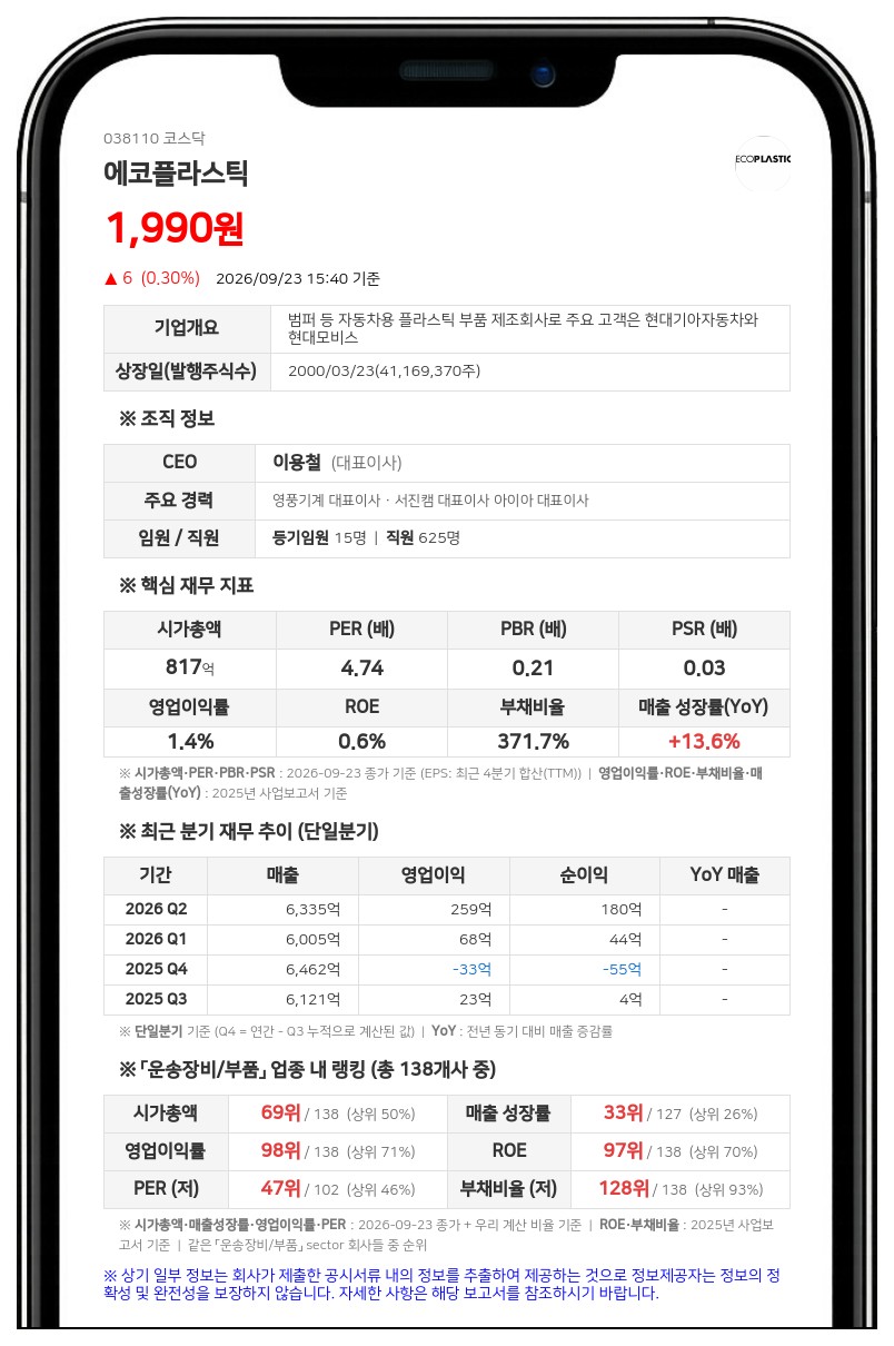 에코플라스틱, 종속회사에 520억원 채무보증 결정
