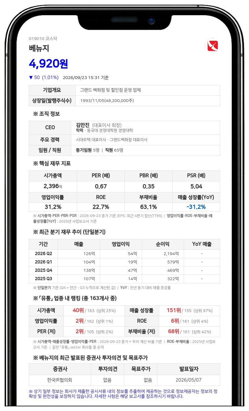 김만진 등, 베뉴지 지분 51.05%→52.82%로 확대