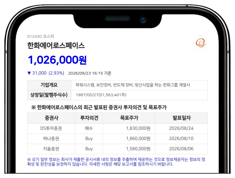 한화 등, 한화에어로스페이스 지분 35.71%로 변동 보고