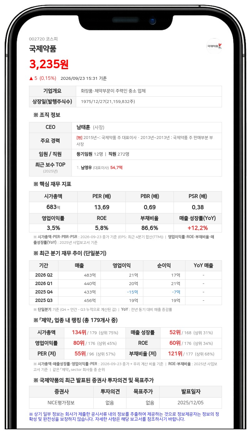 국제약품 최대주주 측 우경, 주식담보 계약 하나은행으로 교체