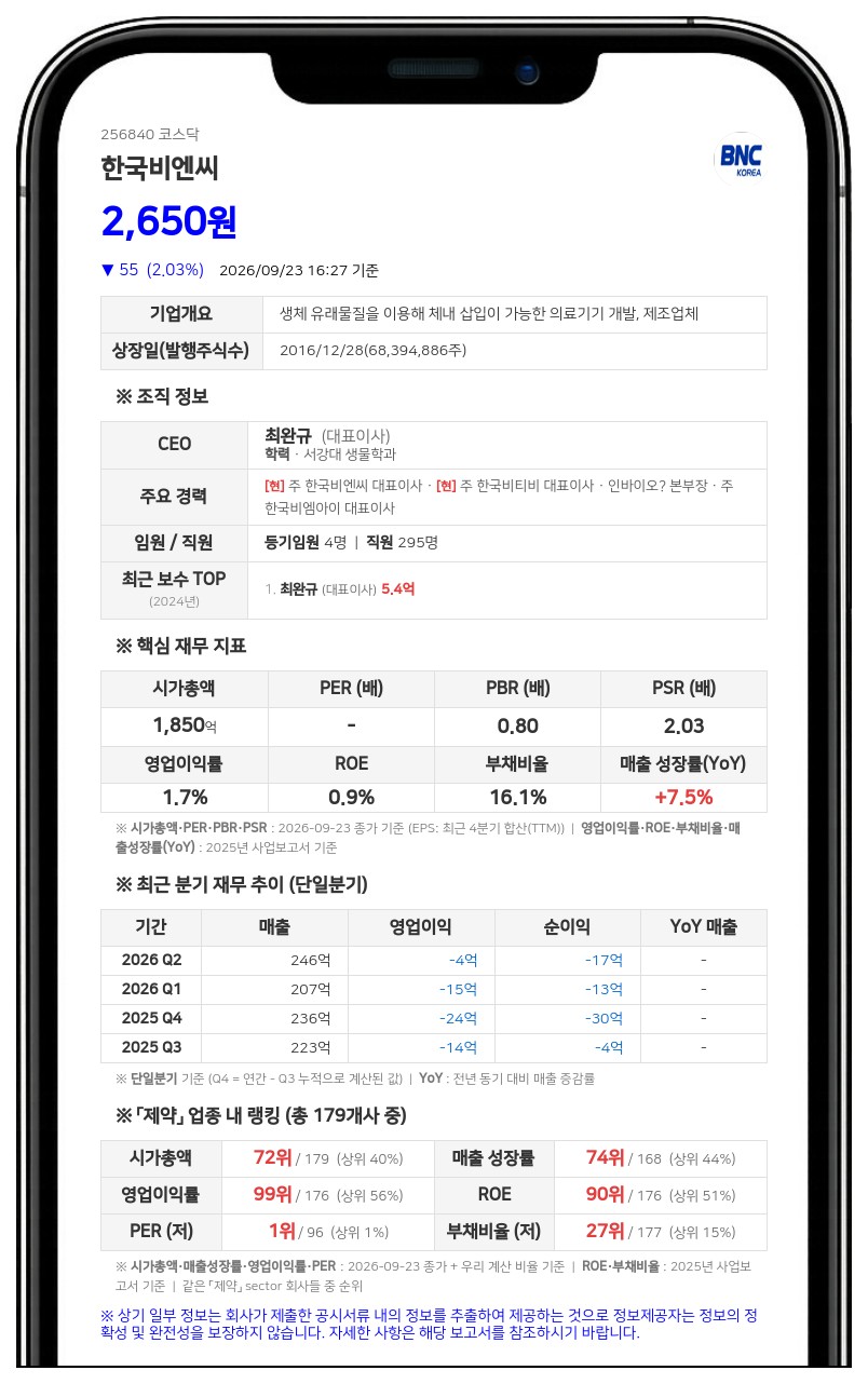 최완규, 한국비엔씨 지분 4.24% 주식담보대출 계약 연장