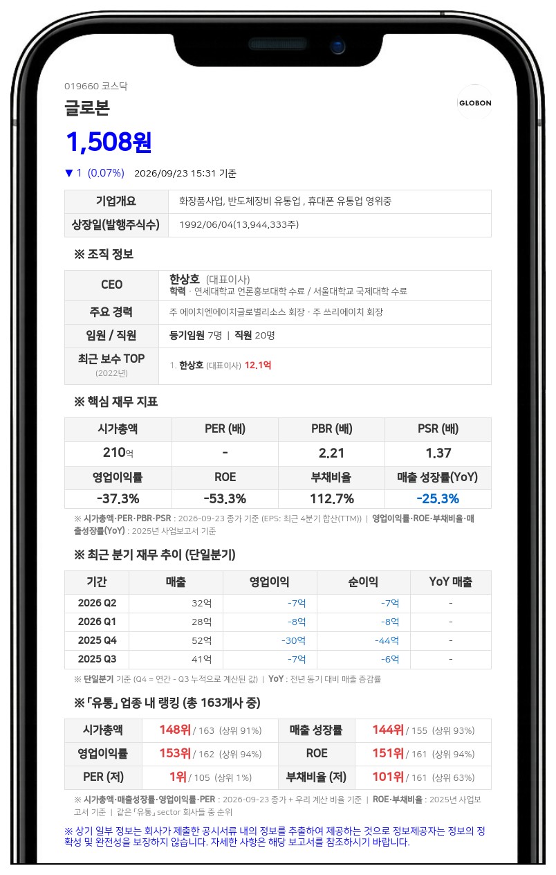 김재연 등, 글로본 지분 9.02%로 1.01%p 확대