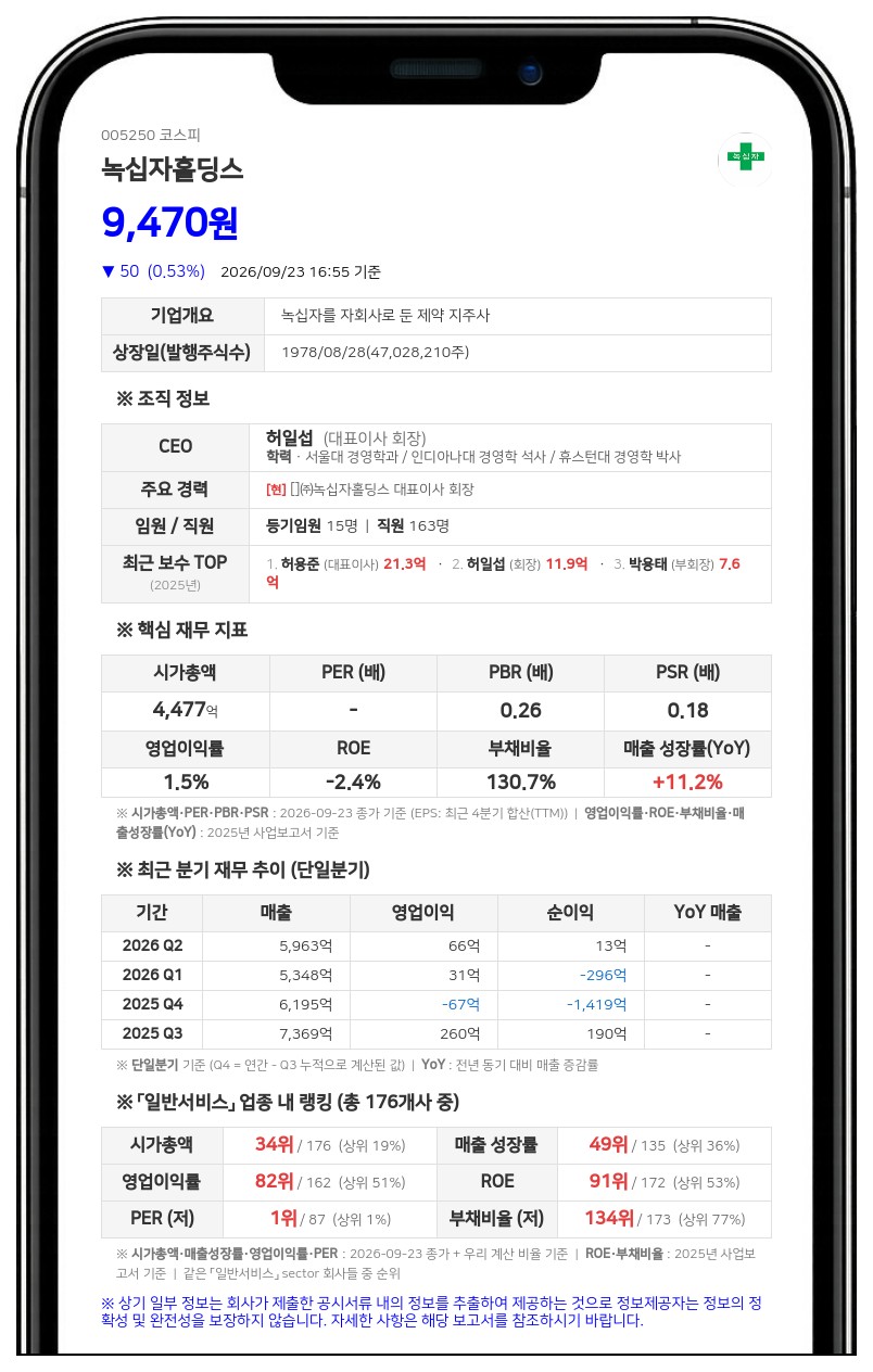 허일섭 등, 녹십자홀딩스 지분 45.34%로 축소
