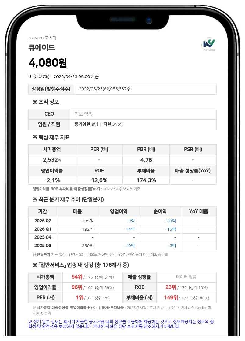 큐에이드, 30억원 규모 부인의 소 피소