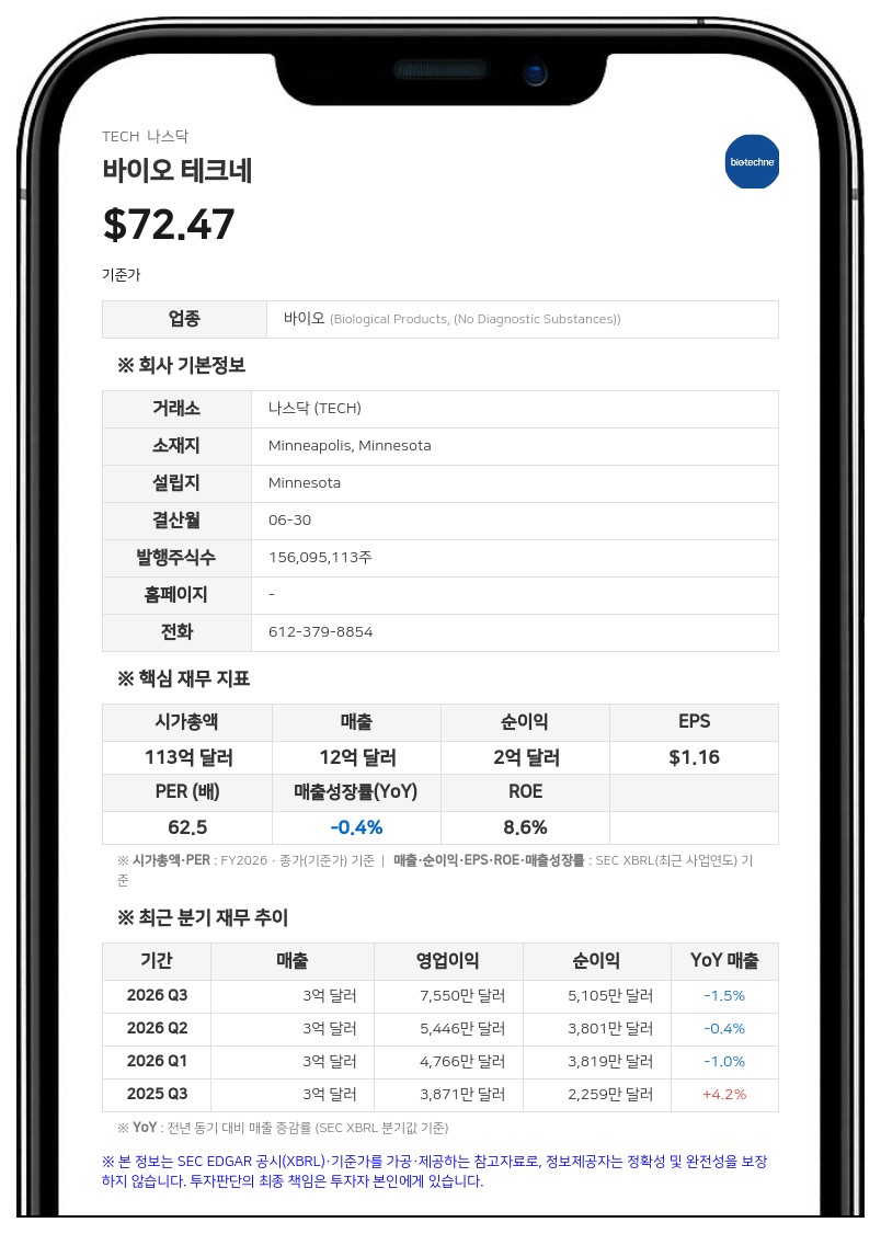 바이오 테크네 주주들, 독일 머크 인수안 승인…M&A '청신호'