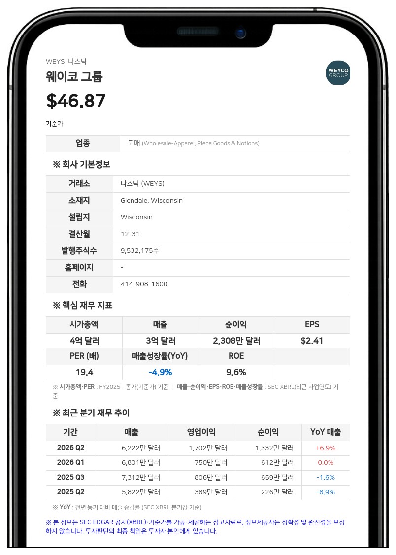 웨이코 그룹, 4000만 달러 규모 회전신용공여 만기 연장