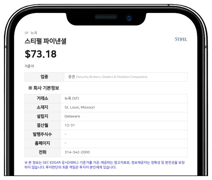 스티펄 파이낸셜, 8월 총 고객 자산 5876억 달러 기록…전년비 10% 증가