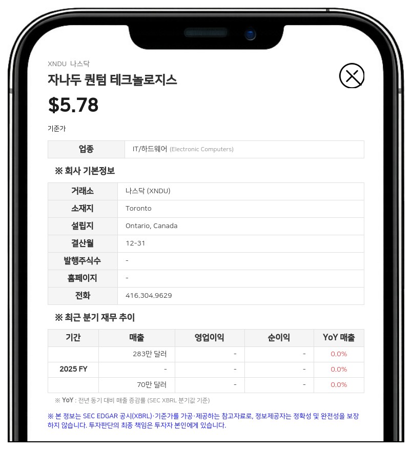 크리스티안 위드브룩, 자나두 퀀텀 테크놀로지스 지분 일부 매도…지분율 20.2% 보유