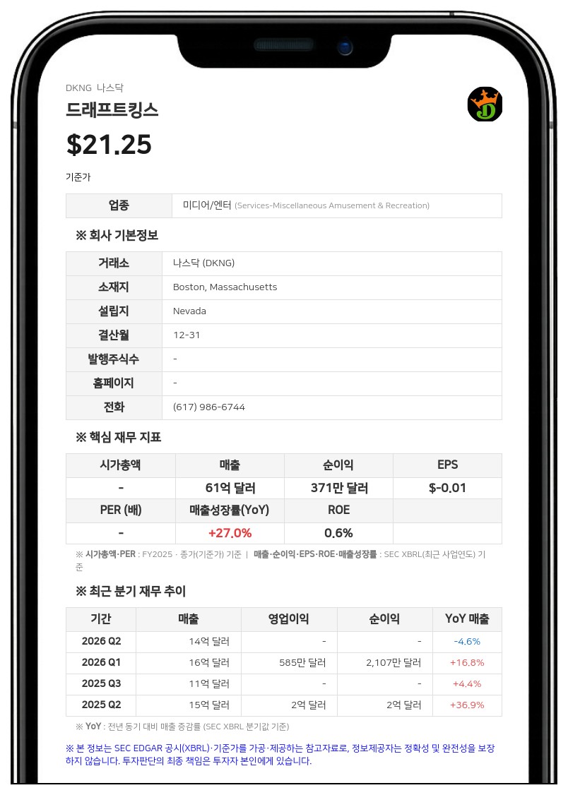 드래프트킹스, 외부 감사인 '딜로이트'로 변경 결정