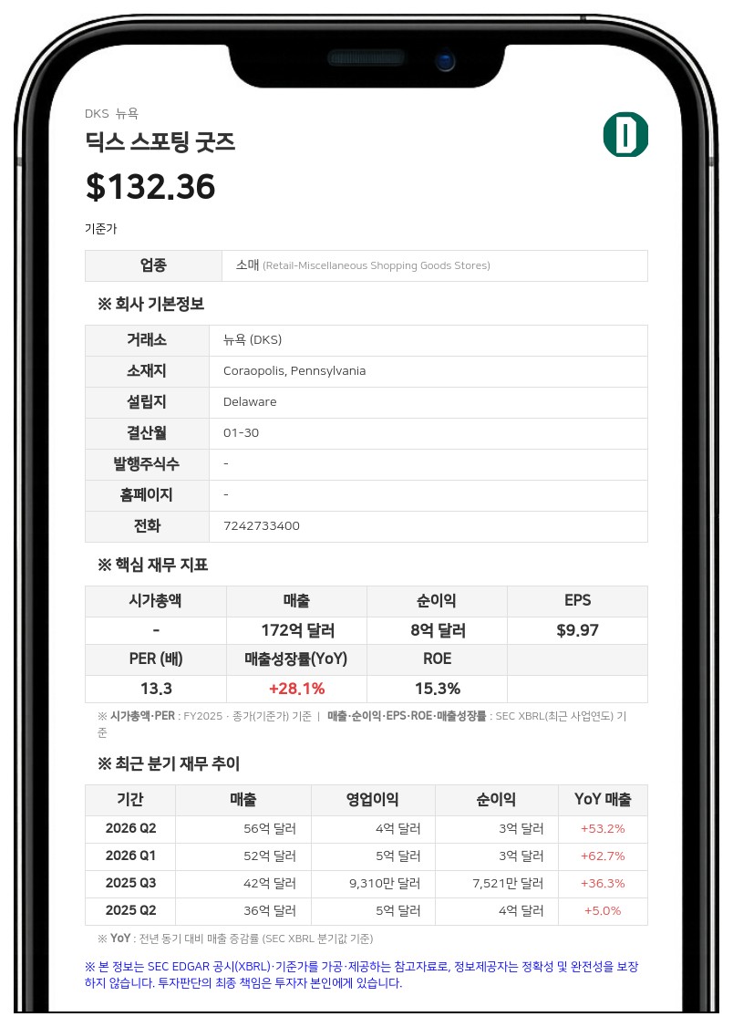 딕스 스포팅 굿즈, 10억 달러 규모 선순위 채권 발행 계약 체결