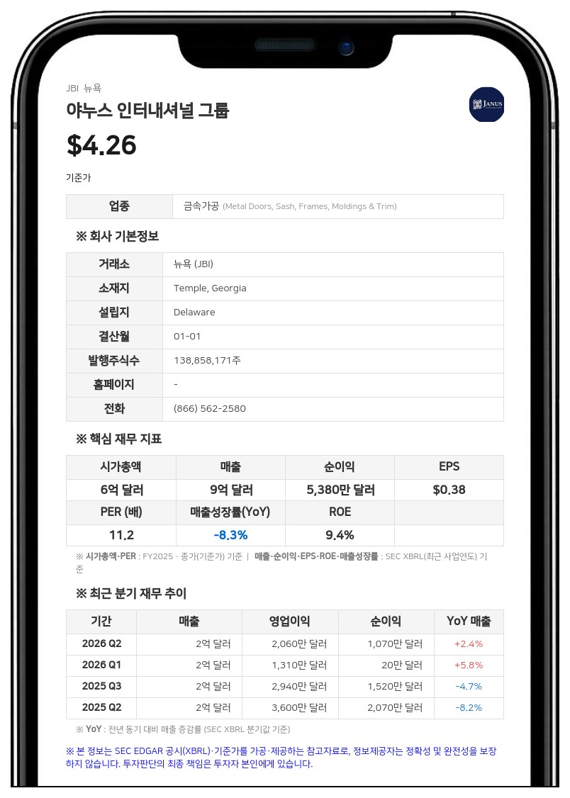 야누스 인터내셔널, 연간 1080만 달러 세전 비용 절감 구조조정 공개