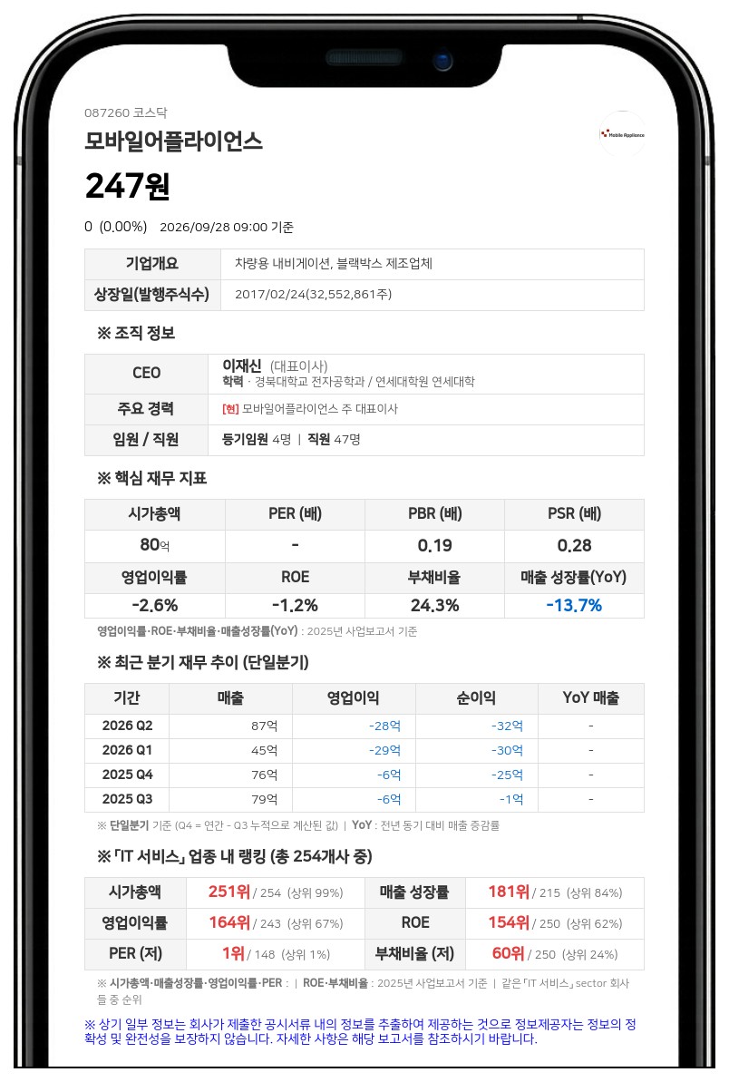 모바일어플라이언스, 이재신 씨로부터 회계장부 열람등사 가처분 소송 피소