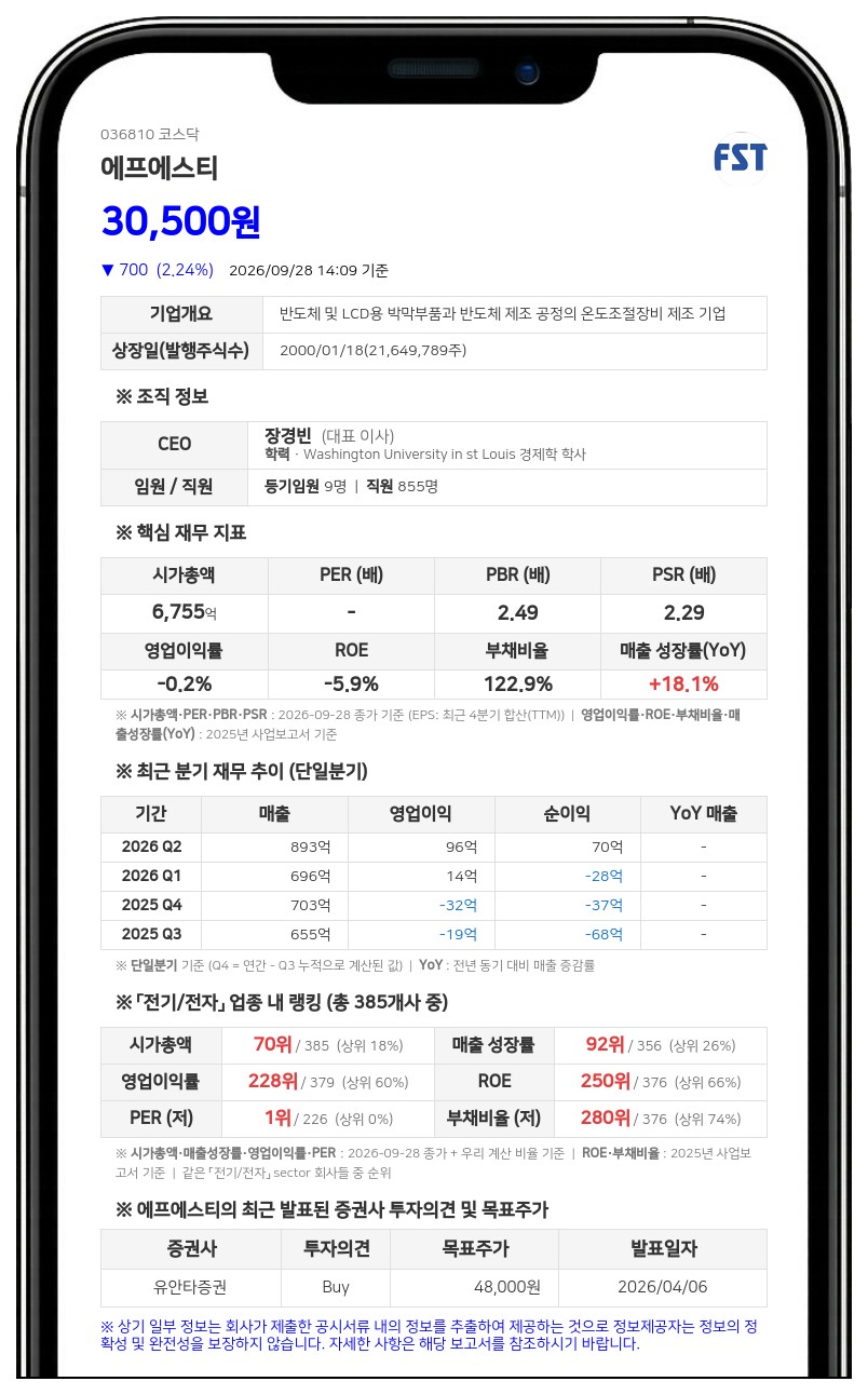 에프에스티, 46억원 규모 자기주식 처분 결정