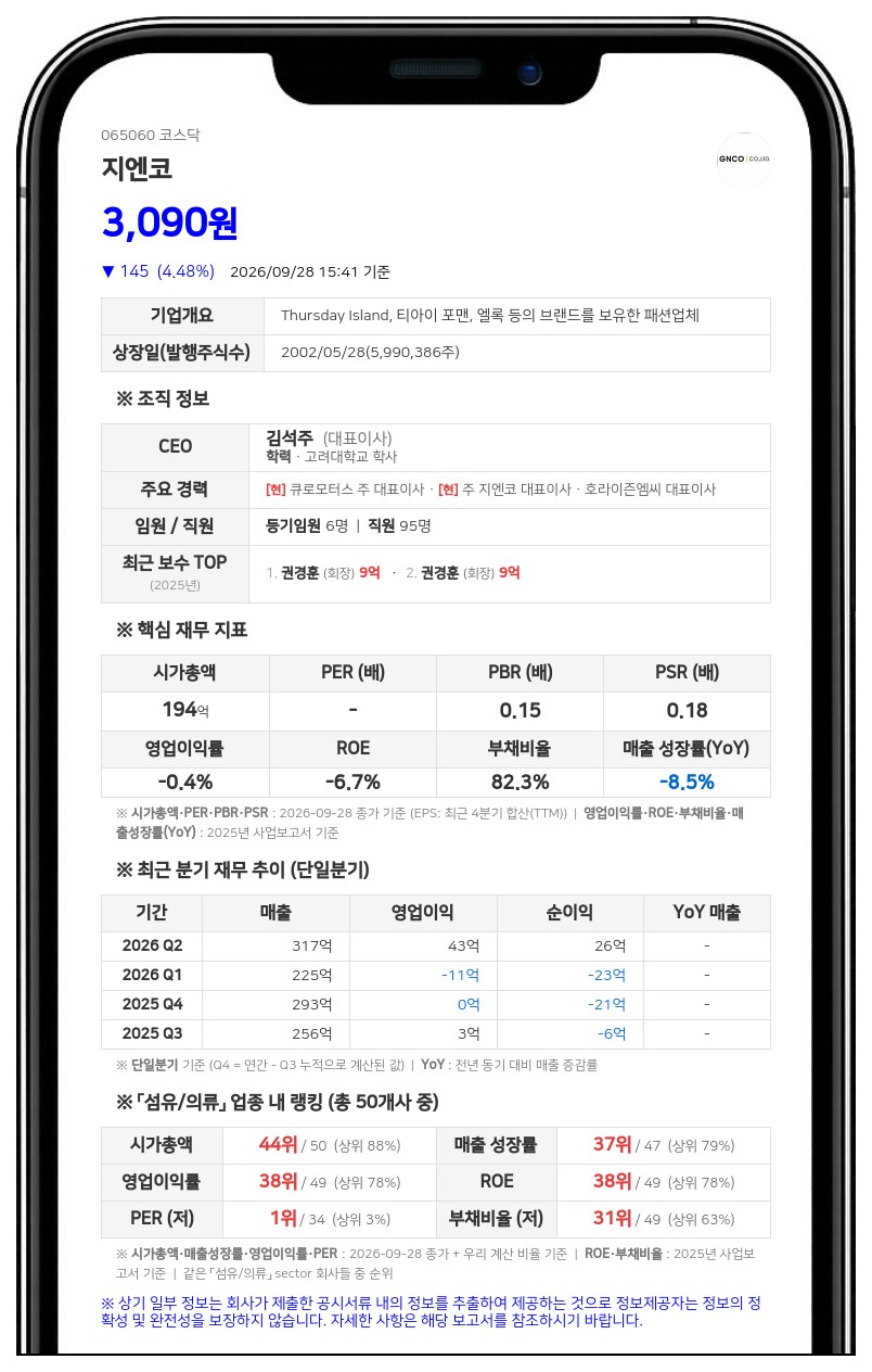 크레오에스지 등, 지엔코 지분 74.28%로 확대