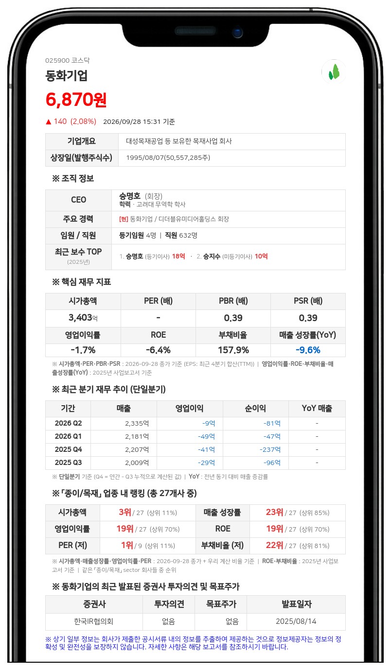 동화기업, 파크디비제일차에 1500억원 채무보증 결정