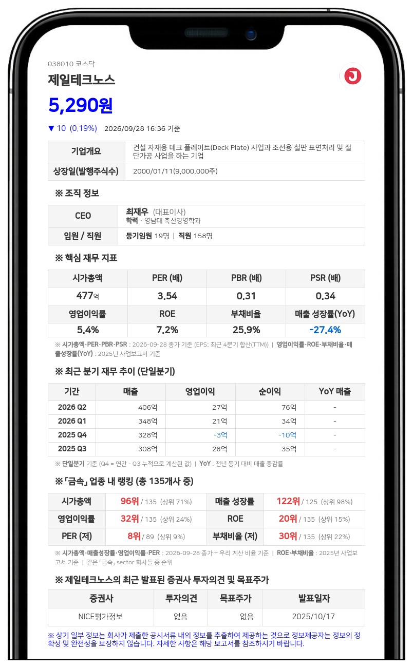 와오글로벌인베스트, 제일테크노스 지분 5.53% 신규 보고