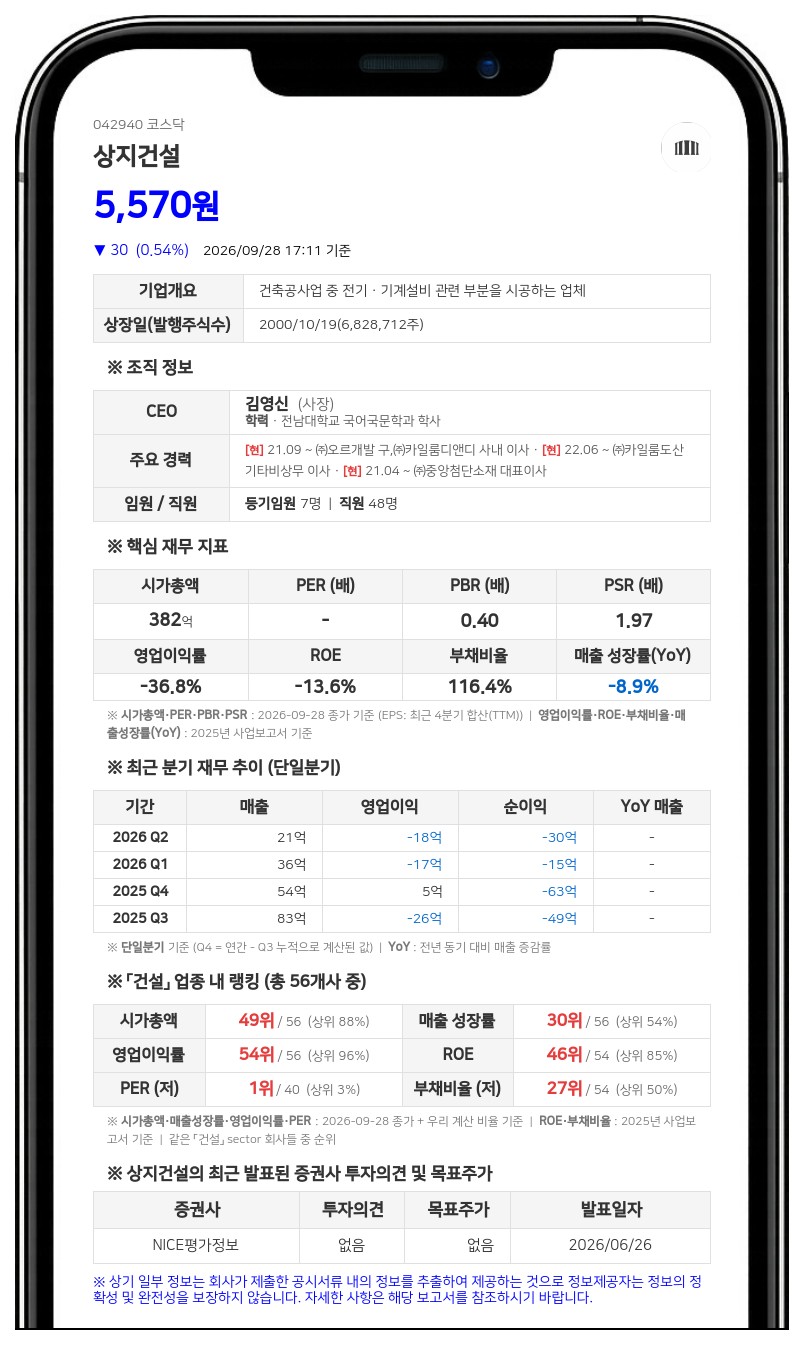 상지건설, 40억원 규모 부동산 인도 가처분 소송 피소