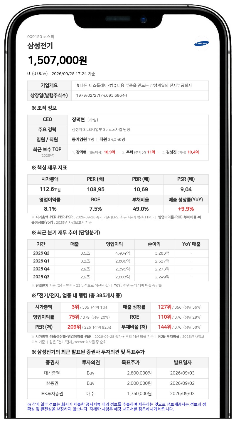 삼성전기, 4조2700억원 규모 패키지기판 생산시설 증설 결정