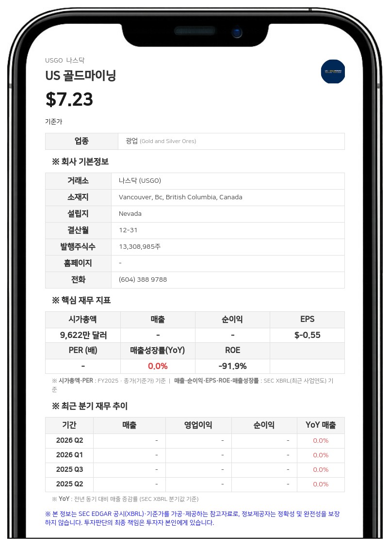 US 골드마이닝, 알래스카 휘슬러 프로젝트 2026년 지표 탐사 완료